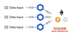 投资Chainlink必须关注的三大未实现功能