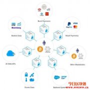 Chainlink(LINK)－可信任的预言机，智能合约与现实生活的链结