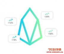 Genpool.io，第一个EOS选民奖励交换平台