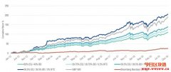 狙击非比特币资产，USDT热钱行情能持续到什么时候？