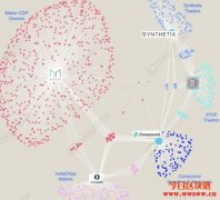 多抵押DAI迁移将近尾声，DeFi理财或成未来主战场