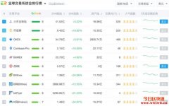 买卖虚拟土地正火！NFT逐渐升温，周交易量突破100万美元