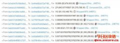 攻击者利用Defi协议在单笔交易中赚取360,000美元