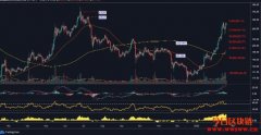 以太坊的目标价位是300美元，但可能会随着M顶的出现而扭转
