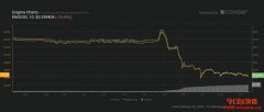 Enigma与美国证监会达成和解：销售未注册证券罚款5