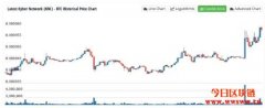 Coinbase喜获Visa主要成员资格，力推加密货币金融卡成主流