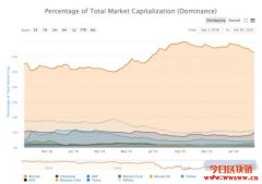 谁能解决那些在牛市里尤为突出的交易痛点？