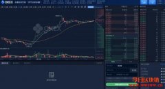 获利最大化的合约交易战场？不得不知的五间交易所入门比较