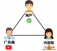 Brave浏览器快速、安全、还能赚钱！