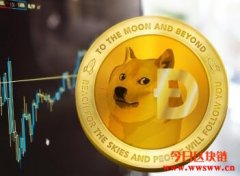 狗狗币（Dogecoin）价格分析：具有强大未来基础的小型Altcoin