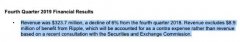 使用者收费！Ripple向速汇金支付了1130万美元的市场开发费