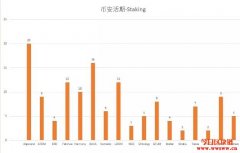 区块链币圈六大理财，了解一下