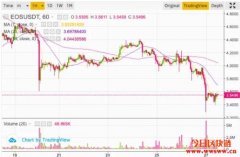 EOS销毁价值1.32亿美元代币，年通膨率降至1%