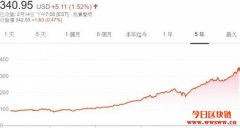 2020三档区块链支付概念股（下）