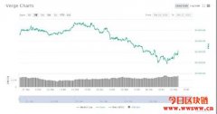VERGE（XVG）价格分析：在增长模式下把握未来价格