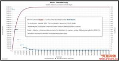 一文看懂Nervos CKB的发行机制（比Bitcoin多迈了一步）