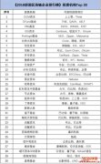一文告诉你如何稳妥快速完善区块链