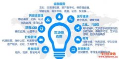 年前大火的联盟链，现在发展得怎么样了？
