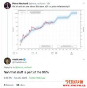 比特币教父反击V神:以太币发行量不明,当然无法预测