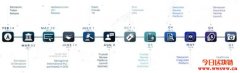什么是Dentacoin (DCN)