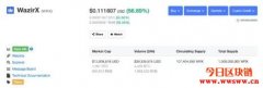 印度最高法院驳回央行的交易禁令Wazirx交易所瞬涨50%