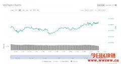 VeChain（VET）价格分析：每秒快速交易可以加快VeChain价格