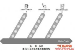 什么是aelf (ELF币)？