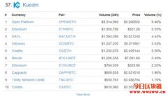 什么是库币KuCoin Shares (KCS币)？