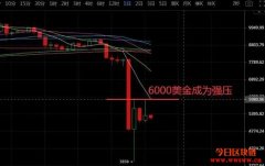 K神手札：空间换时间，比特币暴跌是