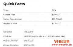 大跌后值得关注的项目Ren？为什么Ren值得关注？