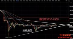 K神手札：比特币三角震荡持续，STEEM两日翻倍！