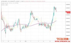 BitGo持续完善加密托管业务，推出1亿美元以上的超额保单