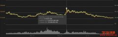恒星币（XLM）2020年以及未来价格预测