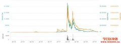 Verge币（XVG）2020年以及未来价格预测