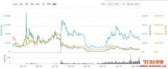 Tezos（XTZ）2020年以及未来价格预测