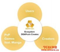 新区块链娱乐平台在OKEx推出新加密货币