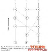什么是奈米币NANO (NANO币)?