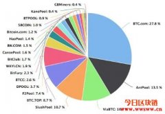 你不可不知的比特大陆(Bitmain)
