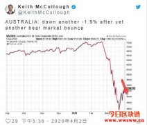澳洲纳税人联盟政策总监：我第一次买了属于自己的比特币！