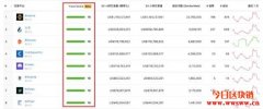 CoinMarketCap被收购后CoinGecko用户数迅速