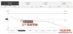 投资虚拟货币最重要的事：一堂你一定看得懂的基础课程