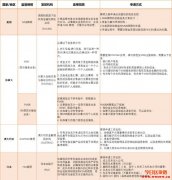 数字货币步入发展快车道！看看各国监管牌照如何布局