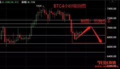 区块链行业暖风不断，比特币破位下
