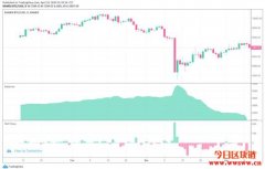 自3.12比特币大崩盘后，BitMEX比特币持有量一直在流失