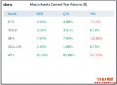Winklevoss呼吁继续HODL：比特币将迎来转折点