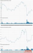 2020年第一季度表现：比特币与Chainlink