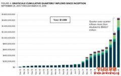 全球最大的比特币信托商品资金流入量打破历史纪录