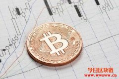 购买比特币的主要方法和步骤详解