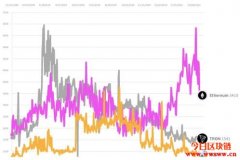 【DappRadar报告全文】2020第一季度DEX排