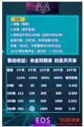 EOS钱包商惊传卷款跑路，不法所得高达5,200万美元